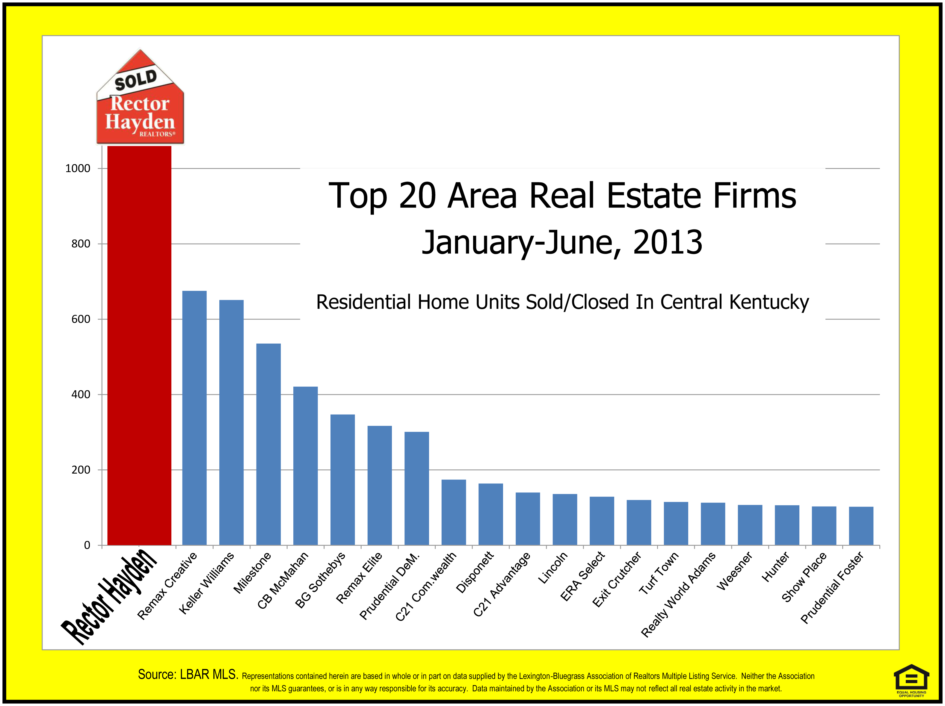 Top 20 Firms - JAN-JUNE 2013