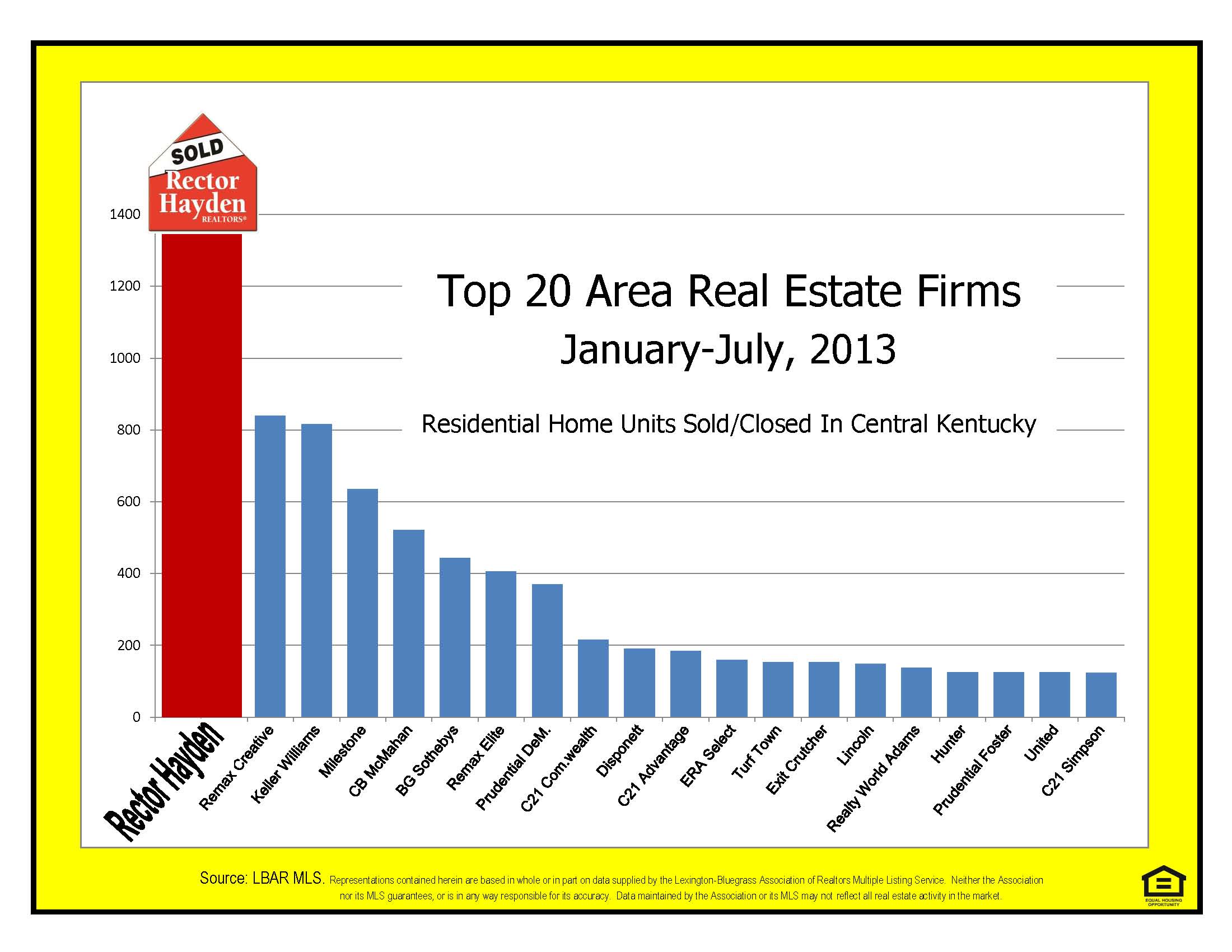 Top 20 Firms - JAN-JULY 2013