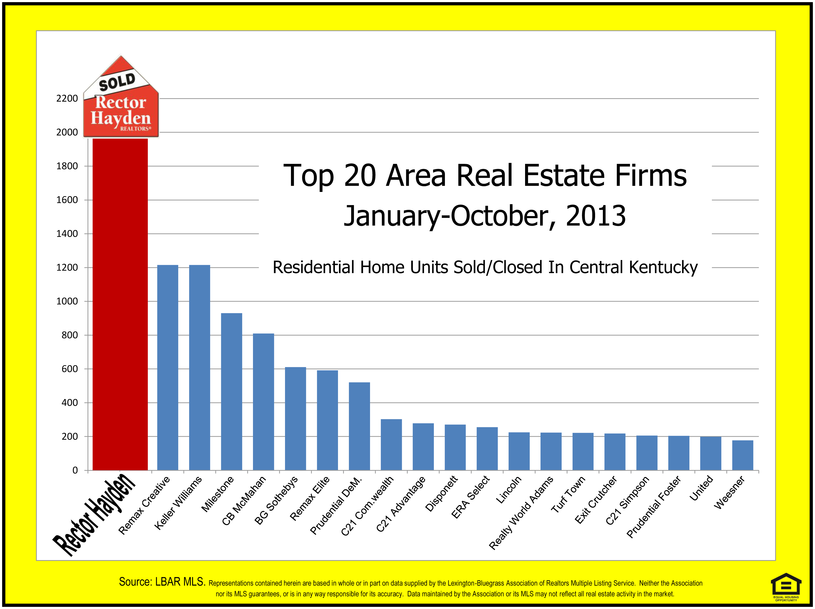 Top 20 Firms - JAN-OCT 2013