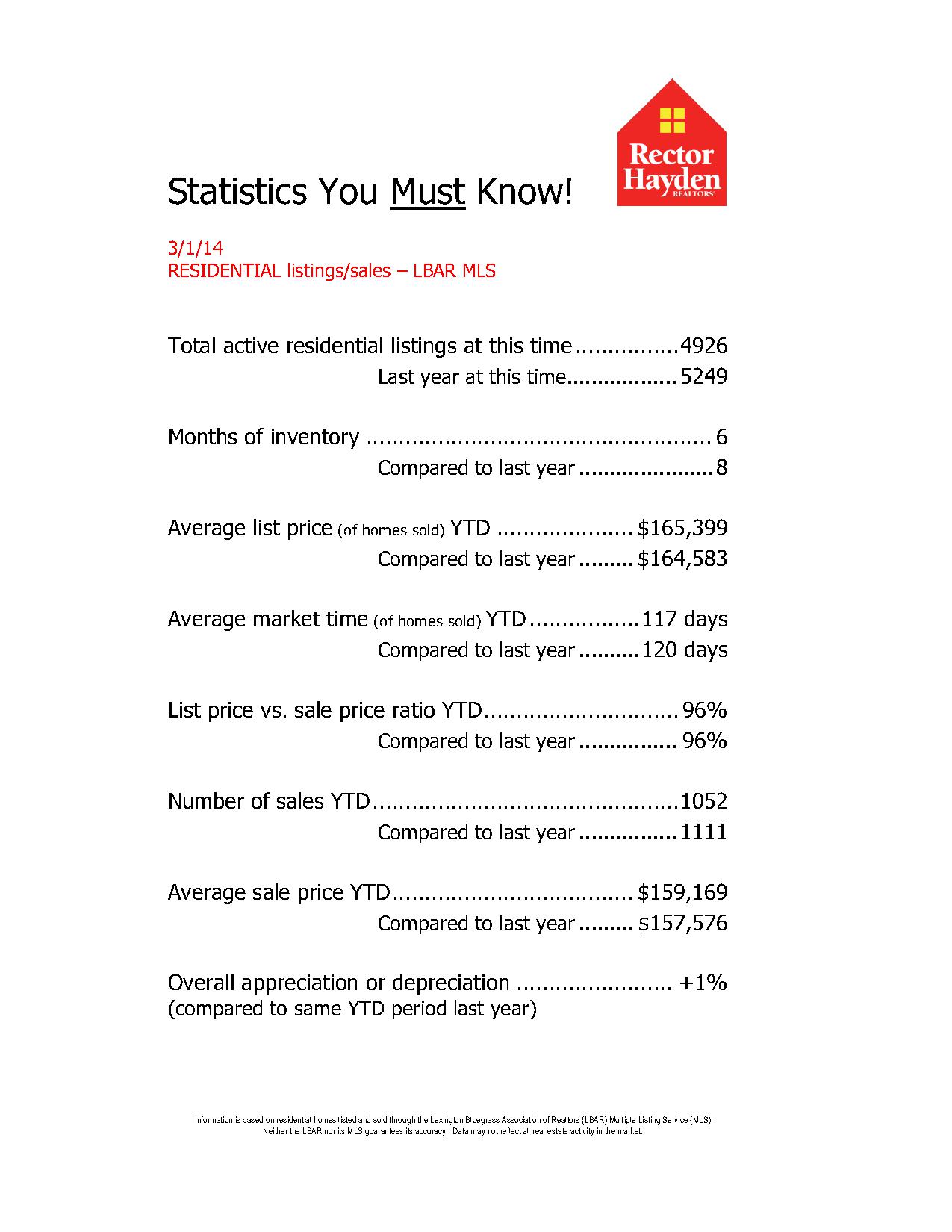 Statistics You Must Know_1