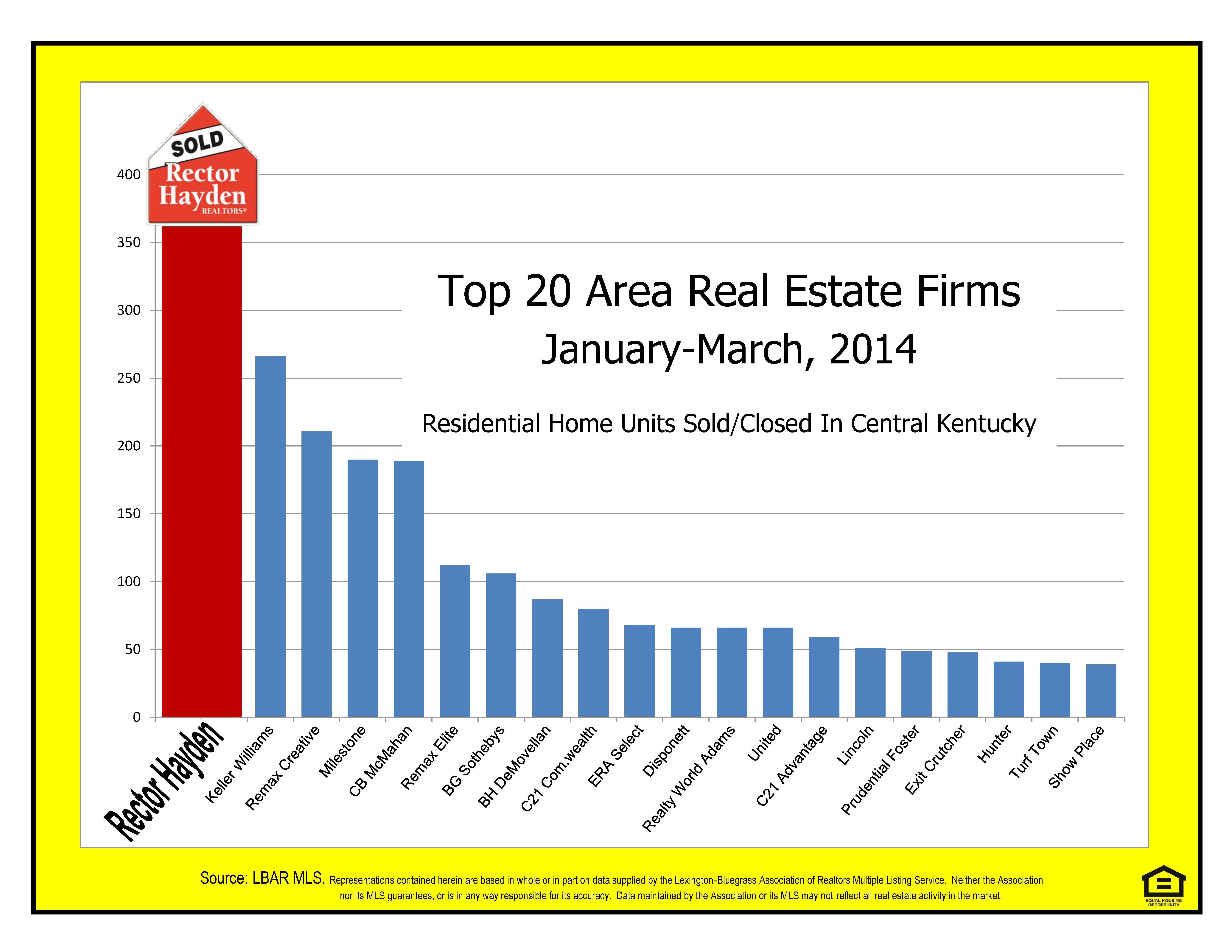 Top 20 Firms - JAN-MAR 2014-001