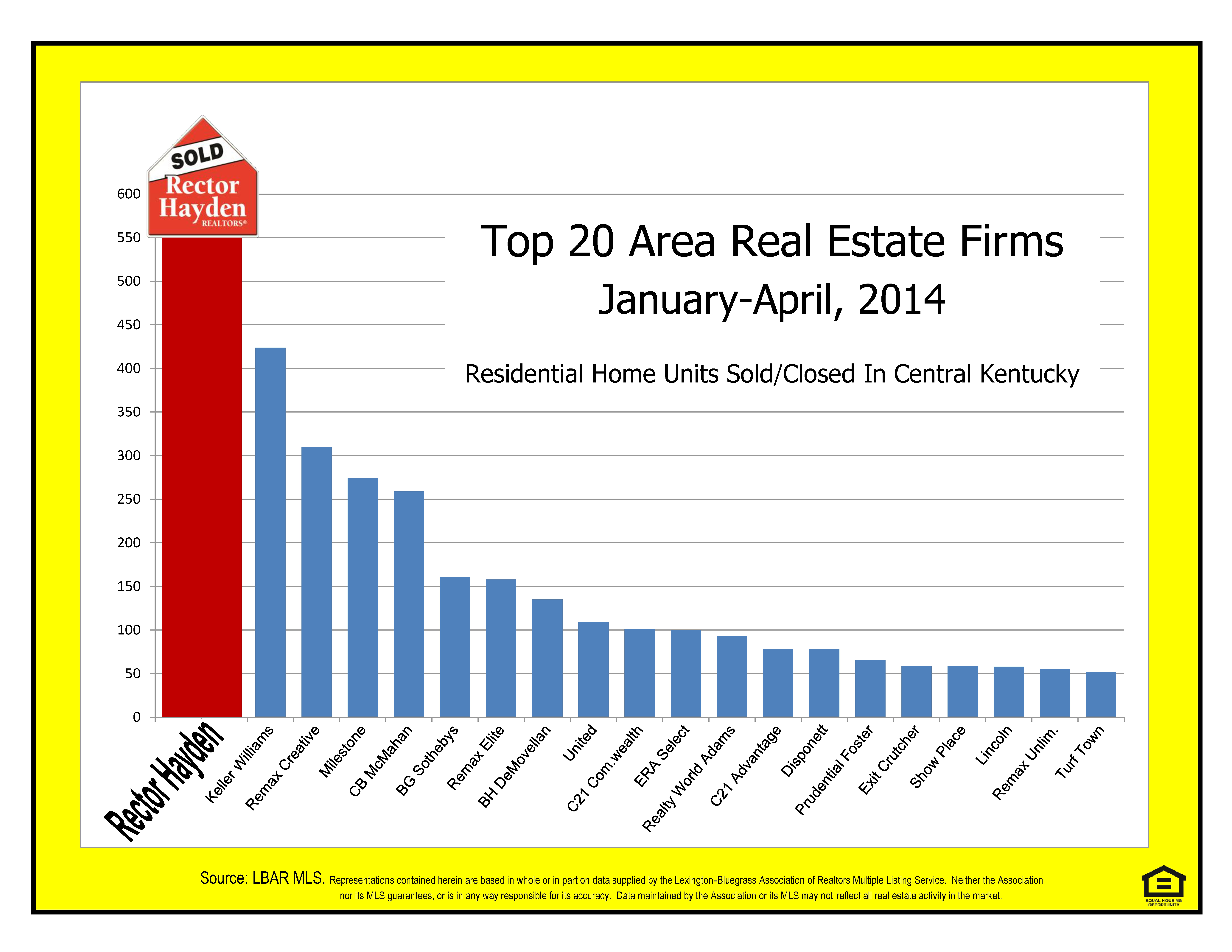 Top 20 Firms - JAN-APR 2014-001